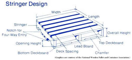 Buy Pallets in Tampa & Clearwater Florida